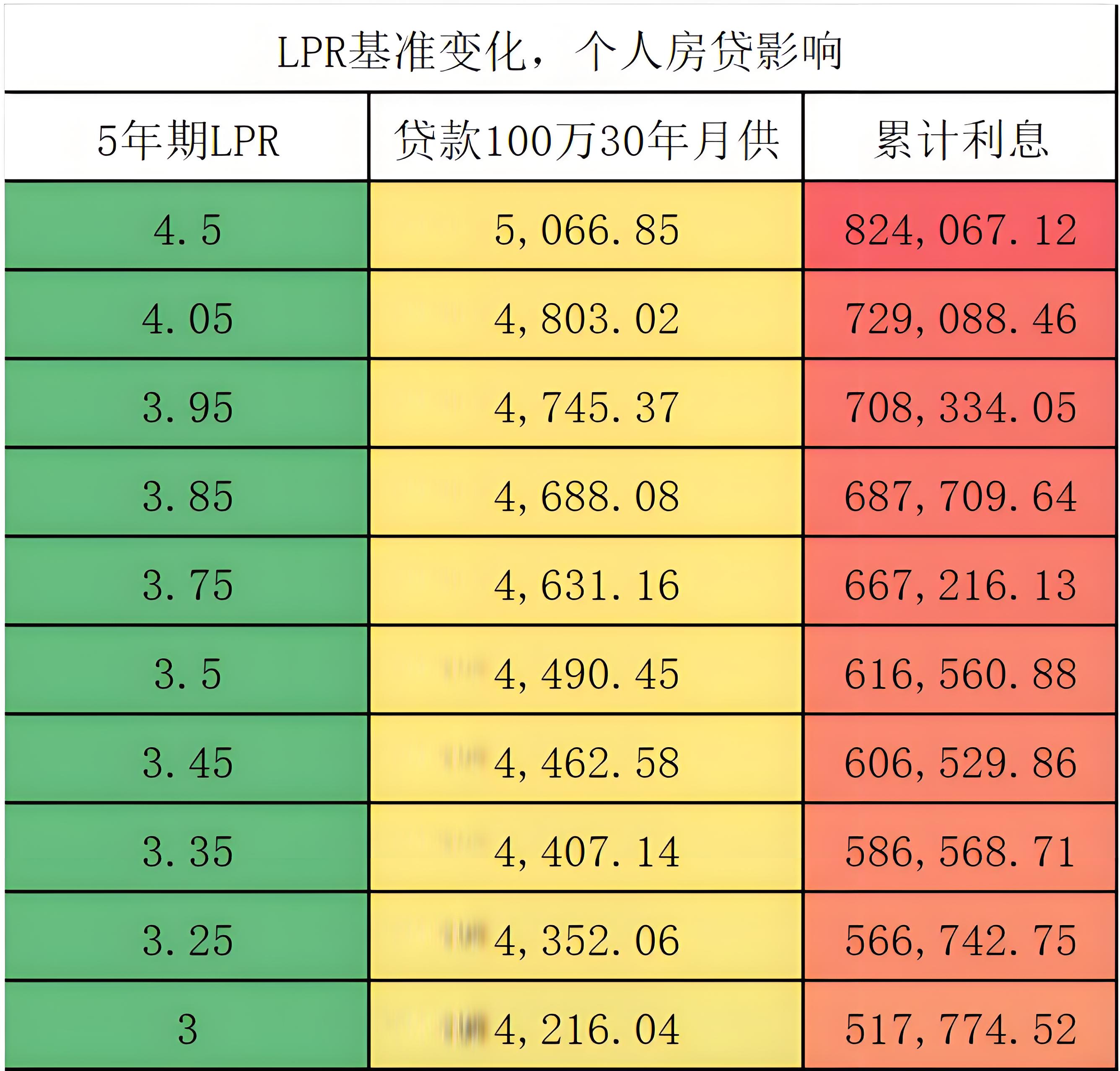 存量房貸利率批量調(diào)整已基本完成，對銀行凈息差影響中性.jpg